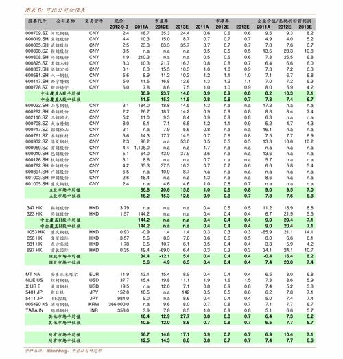 小公司代理記賬價(jià)格,64個(gè)今日最新價(jià)格表