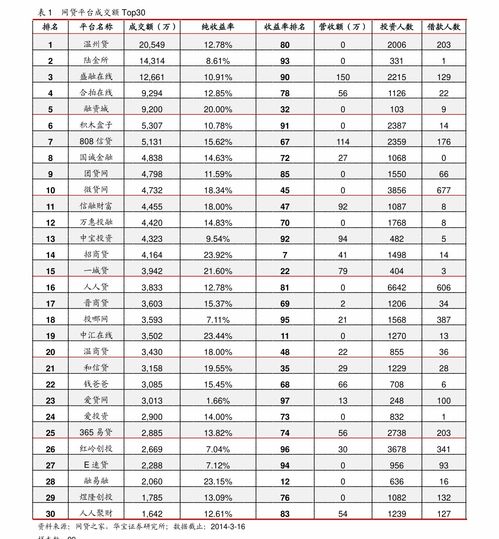 玉溪莊園價(jià)格 83個(gè)今日最新價(jià)格表