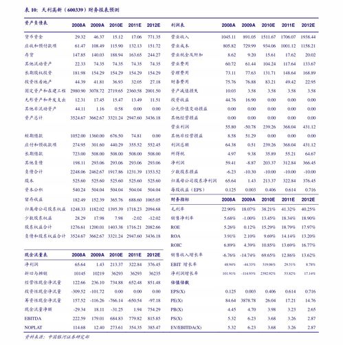 北京代理記賬價格,16個今日最新價格表