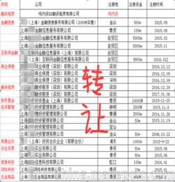 專業(yè)注冊(cè)上海各類公司 代理記賬 工商變更 增資驗(yàn)資 融資租賃