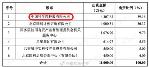 營收規(guī)模尚小但 國產(chǎn)替代 投入不算低,無實控人的芯源微能突圍嗎