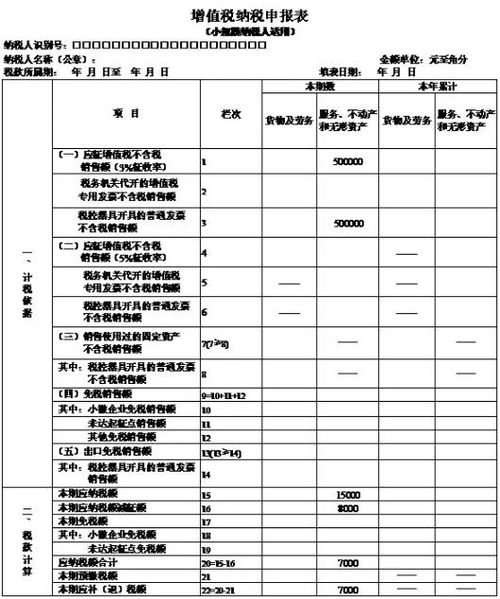 一季度該如何申報(bào)納稅呢 這4個(gè)案例很經(jīng)典