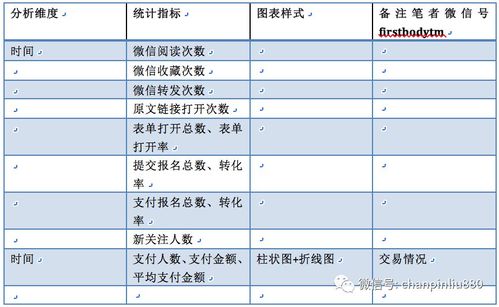 分享一個數(shù)據(jù)產(chǎn)品經(jīng)理的prd