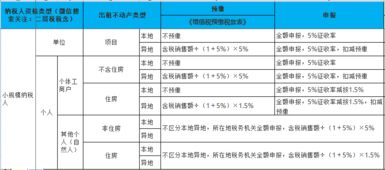 會計頭條 公司出租房屋,稅真的挺重