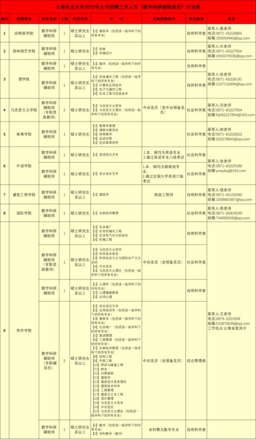 云南省大規(guī)模事業(yè)單位招聘來(lái)了 崗位多多,需要的小伙伴抓緊機(jī)會(huì)哦