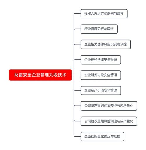 如何做好企業(yè)內(nèi)部控制和風(fēng)險(xiǎn)管理