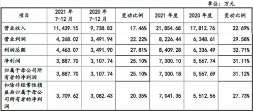 國(guó)纜檢測(cè)規(guī)模小毛利率超同業(yè)均值 營(yíng)收凈利增速待考